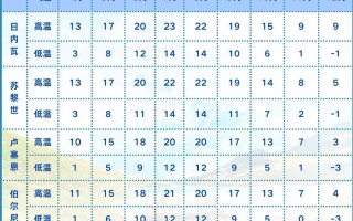四月欧洲天气，4月欧洲假期