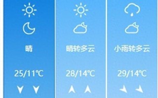 巴厘岛天气预报（巴厘岛天气预报40天查询）