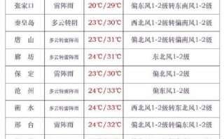 张家港天气预报查询 - 张家港天气预报查询最新