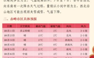 青冈天气预报 - 青冈天气预报7天
