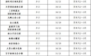 扎赉诺尔天气预报（扎赉诺尔天气预报未来15天最新版）