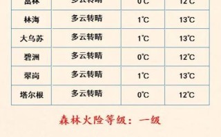 黔江天气预报，黔江天气预报15天准确率