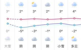 河南天气预报 - 河南天气预报15天查询百度