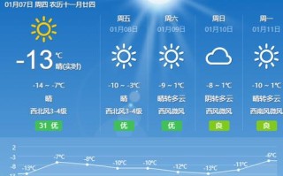 北京十一天气（北京十一天气预报查询）