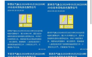 黔南天气预警，黔南天气预警一级
