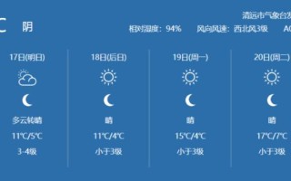 佛冈天气，佛冈天气预报最新消息