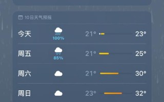 重庆本周天气（重庆本周天气预报15天）