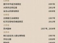 周口天气2345 - 周口天气2345天气王7天10天15天