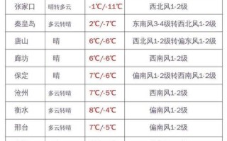 仙居天气，仙居天气30天预报