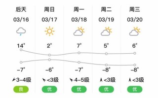 万荣天气预报 - 万荣天气预报40天查询