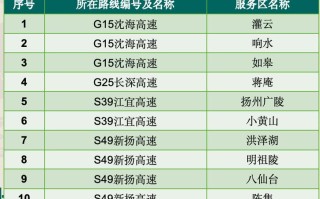 黔西天气预报，贵阳天气预报