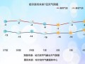 哈尔滨的天气 - 天气预报一周天气哈尔滨