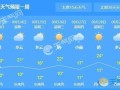 绛县天气 - 绛县天气预报