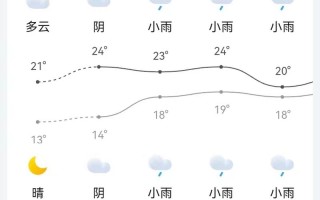 略阳天气预报（略阳天气预报一周15天）