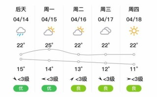 江苏盐城天气预报 - 江苏盐城天气预报15天查询百度