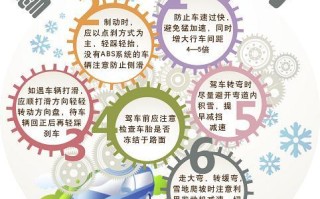 下雪明天还要出行 - 下雪现在