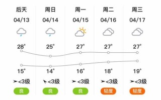 潢川县天气预报，潢川县天气预报15天查询百度