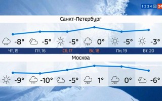 世界天气预报，世界天气预报下载安装