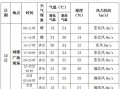 阿瓦提天气预报（阿瓦提天气预报最新）