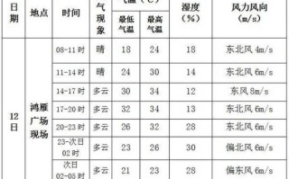 阿瓦提天气预报（阿瓦提天气预报最新）
