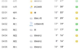 仪征天气 - 仪征天气40天
