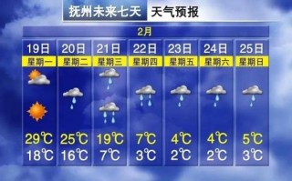 宜春天气预警（宜春天气预警好听的）