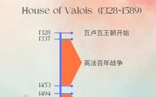 西方古代君王出行 - 古代西方君主