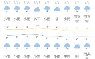 永州天气，永州天气预报15天查询