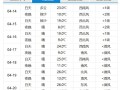 天气预报查询30天（未来30天天天气预报查询30天）