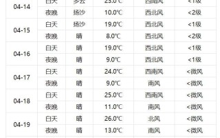 天气预报查询30天（未来30天天天气预报查询30天）