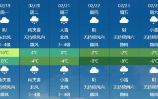 山东滕州天气预报，山东滕州天气预报 枣庄