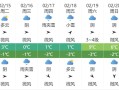 济源市天气预报（济源市天气预报15天精准排列五）