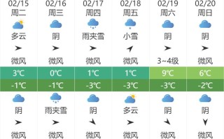济源市天气预报（济源市天气预报15天精准排列五）
