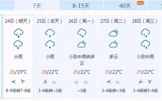 濮阳天气预报10天，濮阳天气预报15天查