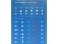 杭州天气预报7天，杭州萧山天气预报7天