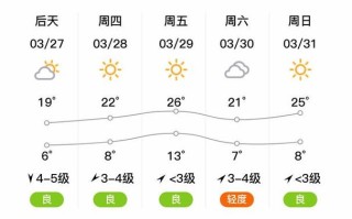 齐河天气（齐河天气预报一周最新）