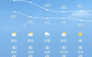 辰溪天气，辰溪天气预报未来15天