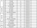 桂林旅游攻略三天两夜（桂林三天两夜旅游线路）