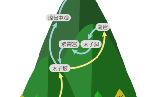 重庆到武当山旅游攻略 - 重庆到武当山怎么走