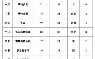 德州天气预报查询 - 德州天气预报查询30天