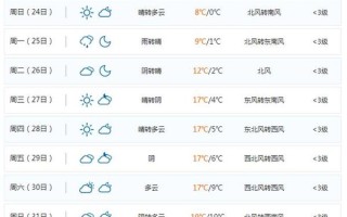 博乐天气预报（博乐天气预报40天）