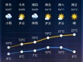 泰州姜堰天气预报（江苏泰州姜堰天气预报）