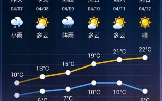 泰州姜堰天气预报（江苏泰州姜堰天气预报）