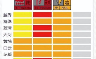 沈阳天气预警 - 沈阳天气预警沈阳天气预报