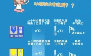 寒潮天气，寒潮天气符号