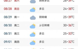 重庆天气预报十五天 - 一周重庆天气预报十五天