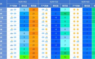 天气预报苏州 - 天气预报杭州