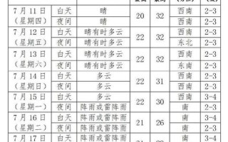 辽中天气，辽中天气预报