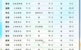 东平天气，东平天气预报最新