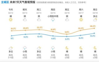 天气预报30天查询（天气预报30天查询准确下载官方网站）